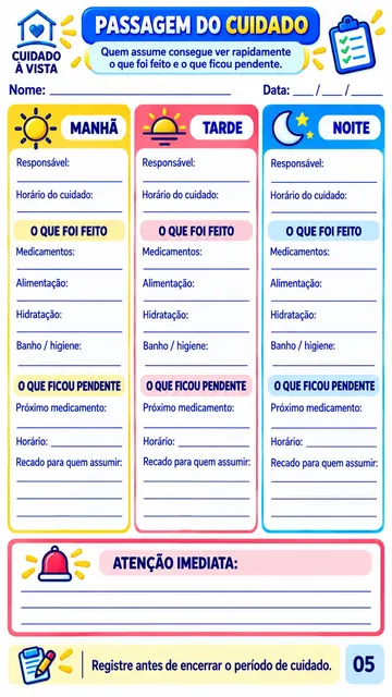 Passagem do Cuidado: quem assume vê rapidamente o que foi feito e o que ficou pendente